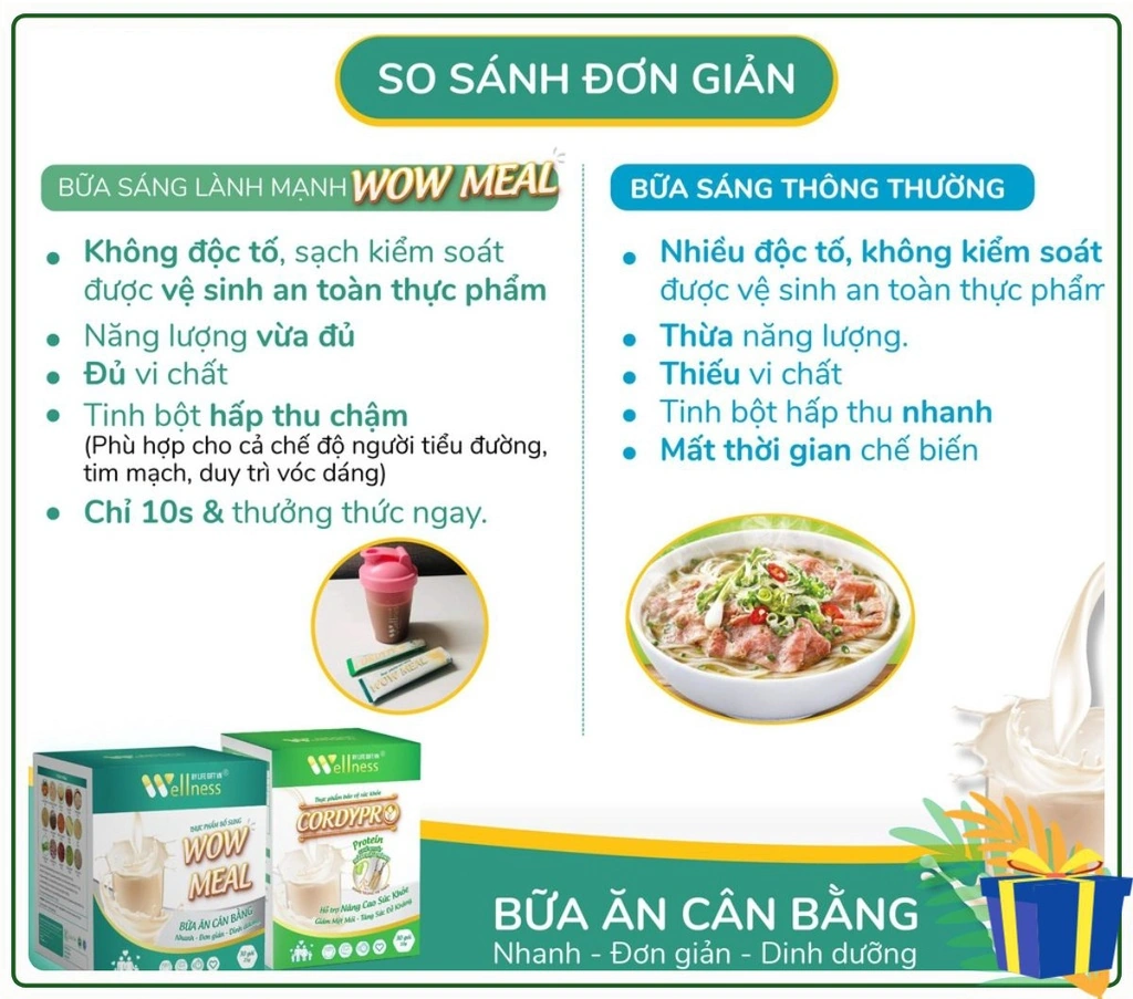 So sánh đơn giản giữa bữa sáng thông thường với bữa sáng lành mạnh WOW MEAL - Kuchen Vietnam